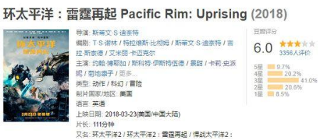 环太平洋2豆瓣几分 为何评价会比第一部相差这么多
